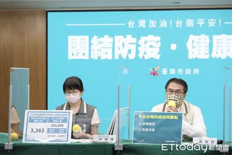 台南確診3363名 7月1日起維持現行防疫措施 Ettoday生活新聞 Ettoday新聞雲