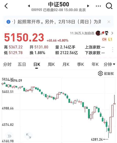 港股持续下跌的原因！ 【港股下跌，a股牛市】最近，港股持续下沉，而a股已经进入技术性牛市。【根据华尔街的经典理论，指数从最近的最低点上涨超过2