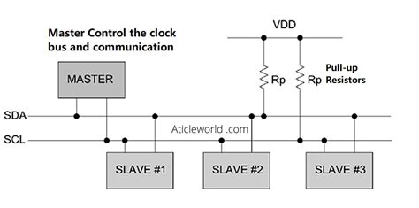 I C Communication Protocol Bus And Interface Aticleworld