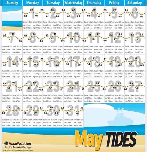 17+ Hampton Tide Chart 2023 - CairnFranziska