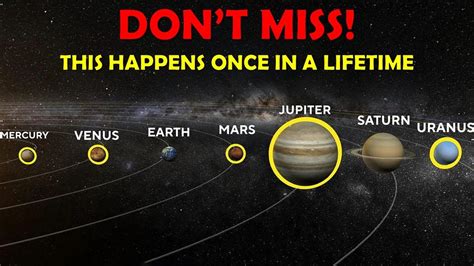 Solar System S Six Planets Are Going To Align In The Sky Here S How