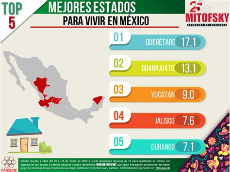 Mejores Estados Para Vivir En M Xico Consulta Mitofsky Portal