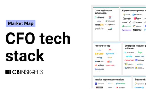 The Cfo Tech Stack Market Map Cb Insights Research