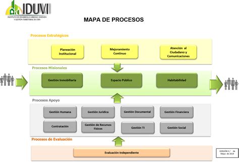 Mapa Simple De Procesos Xxx Porn Sex Pics