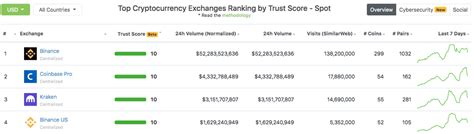 The Rise Of The Adoption Of Crypto Coherra