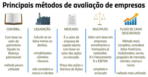O Que É Valuation De Uma Empresa - Como Avaliar uma Empresa
