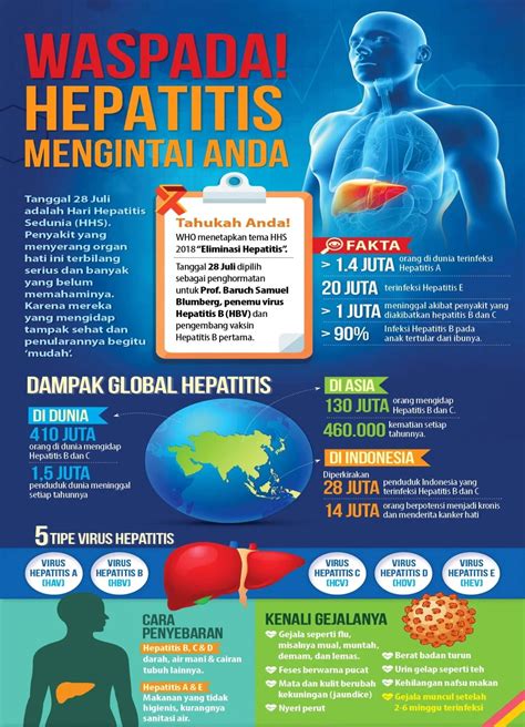 Mengenal Hepatitis C Unit Pengelola Darah Pmi Kota Pekalongan