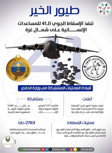 الإمارات تبدأ عملية طيور الخير لإسقاط المساعدات الإنسانية في شمال غزة