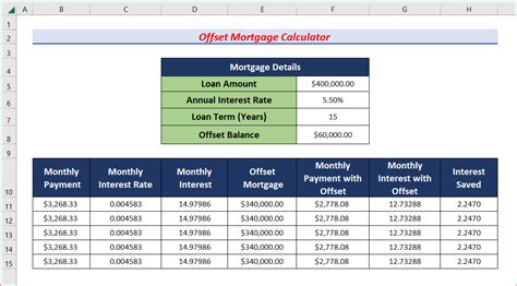 How To Create Offset Mortgage Calculator In Excel With Easy Steps