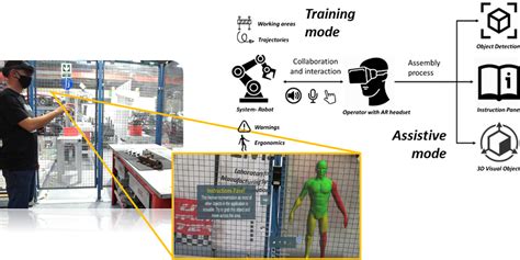 Operators Training Framework Based On Augmented Reality Technology And