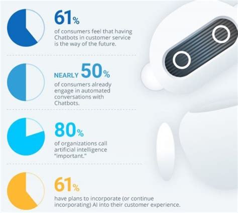 Infographie Que Rapportent Vraiment Les Chatbots