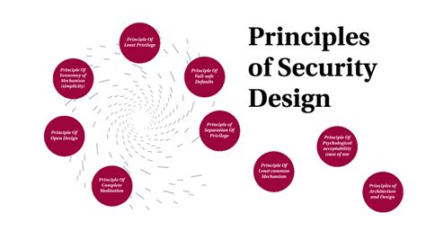 Security Design Principles by John Rbuckle on Prezi