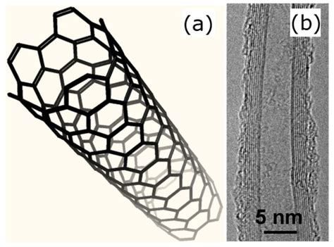 Inorganics Free Full Text Dispersion Stability Of Carbon Nanotubes