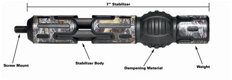 Stabilizers 101 Everything You Need To Know About Archery And Bow