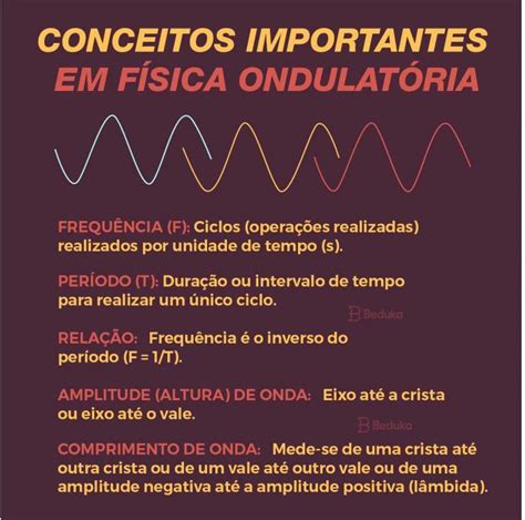 Fisica Ondulatoria Resumo Classifica Es Defini Es E Dicas