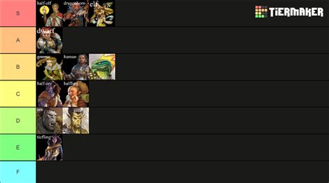 Dandd 5e Races Tier List Community Rankings Tiermaker