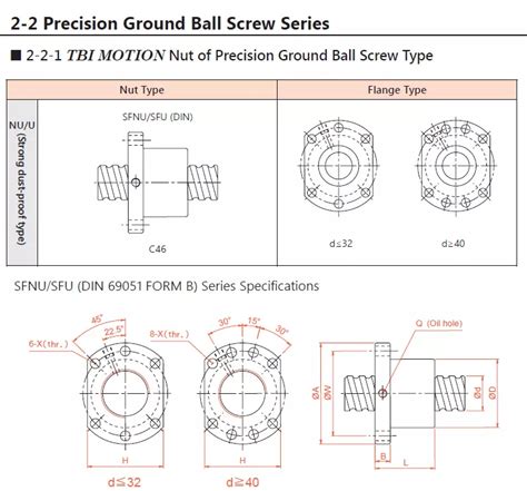 TBI SFU03204 4 SFU TYPE SINGLE NUT BALLSCREWS SFU03204 ARESWIN