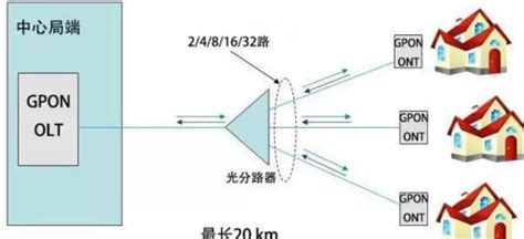 吉比特无源光网络 快懂百科