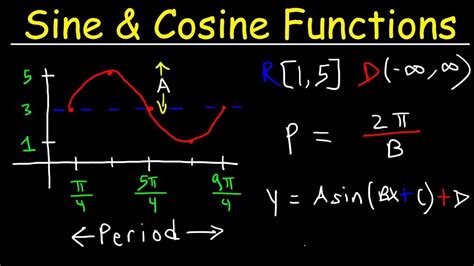 How to Graph Trigonometric Functions