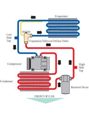 Ac System Diagram Car