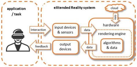 Major Components Of An Extended Reality System 24 Download