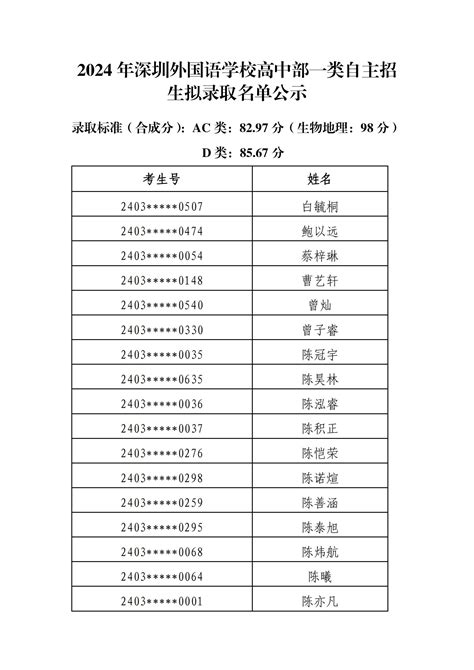 2024年深圳外国语学校高中部一类自主招生拟录取名单公示 深圳外国语学校集团