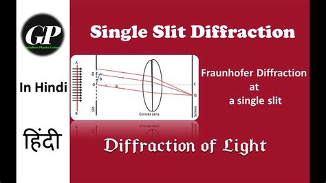 Fraunhofer Diffraction Due To Single Slit In Hindi Diffraction Of Light Lecture 2 Youtube