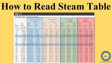 Steam Table Thermodynamics Cabinets Matttroy