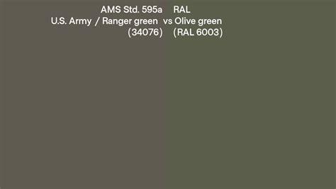 AMS Std 595a U S Army Ranger Green 34076 Vs RAL Olive Green RAL