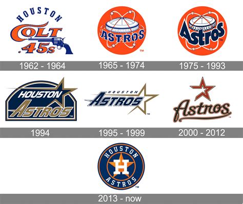 houston astros logo  symbol meaning history png brand