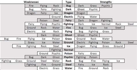 Simplified, Black and White, Printer-Friendly Type Chart (OC) : r/pokemon