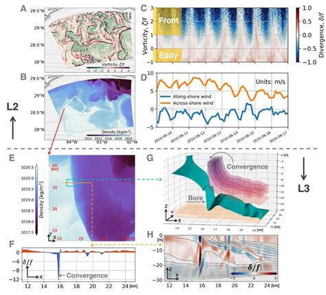 Diurnal Convergence At Fronts A Surface Normalized Relative