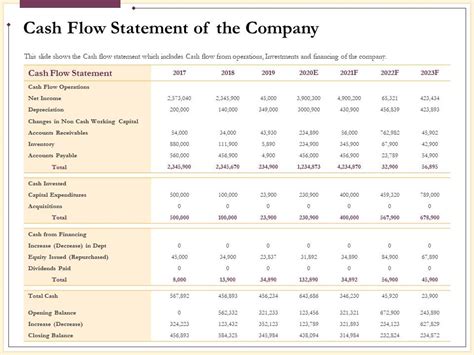 Cash Flow Statement Of The Company Depreciation Ppt Powerpoint Presentation Show Presentation