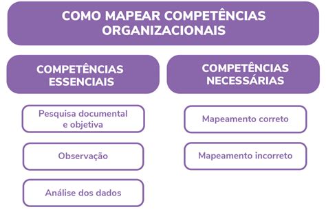 Compet Ncias Organizacionais O Que S O E Como Desenvolv Las