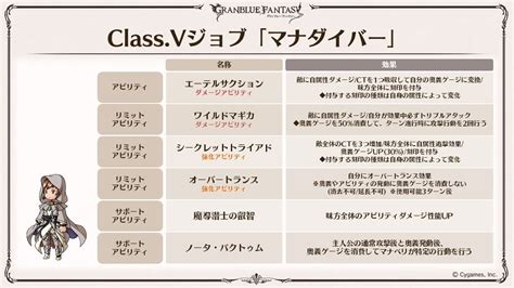 【グラブル】1月25日に新クラス5ジョブ『マナダイバー』実装！ウォロandカオルのマスターlv30で取得可、パラディンの盾同様マルチでドロップする