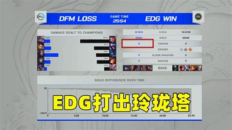 Edg战胜dfm晋级八强，一路碾压玲珑塔，网友喊话fpx学运营，真实 哔哩哔哩