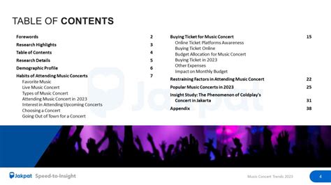 Music Concert Trends 2023 - Jakpat