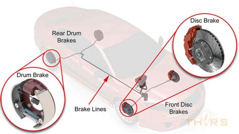 Braking Systems: Hydraulic Course