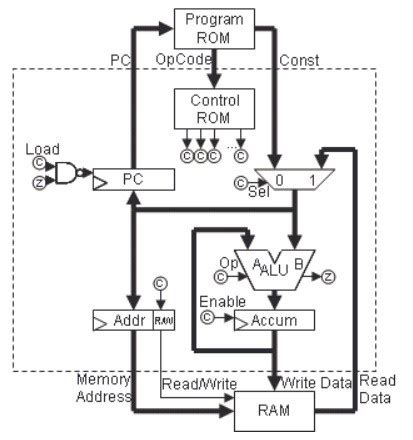 Hardware Controlled Bit Cpu Hackaday Io