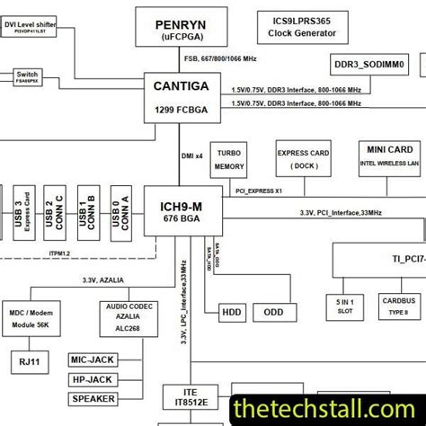 Acer Travelmate 6253 6050a2233701 Mb A03 Schematic Diagram