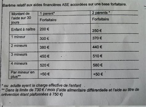 Aide Sociale à Lenfance Une Décision Du Département Qui Ne Passe Pas