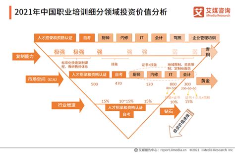 艾媒咨询｜2021年中国职业培训市场研究报告 知乎