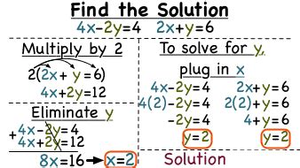 Elimination Solver Online Cityofclovis Org