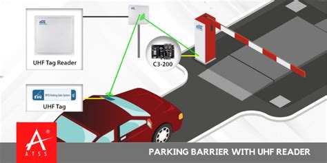 Parking Barrier Uhf Reader Barriers Easy Installation Affordable