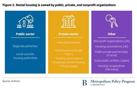 What The Us Can Learn From Rental Housing Markets Across The Globe