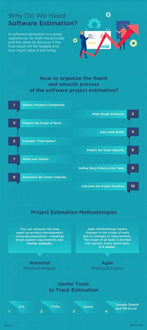 Guide To Estimating Software Development Costs 2021