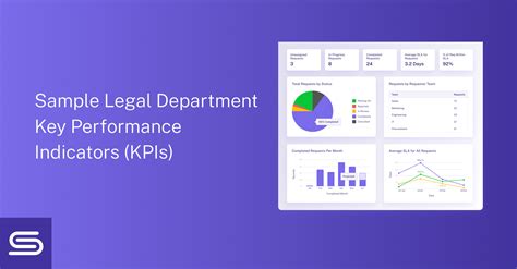 Legal Department KPIs Examples You Should Be Tracking