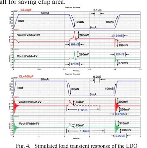 Figure 4 From A Capacitor Less LDO With Fast Transient Response Using