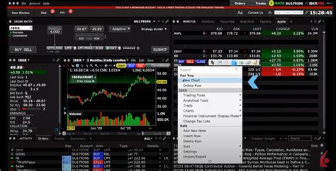 TWS Chart Layout And Configuration Trading Lesson Traders Academy