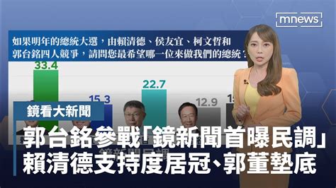 郭台銘參戰「鏡新聞首曝民調」 賴清德支持度居冠、郭董墊底｜鏡看大新聞 鏡新聞 Youtube